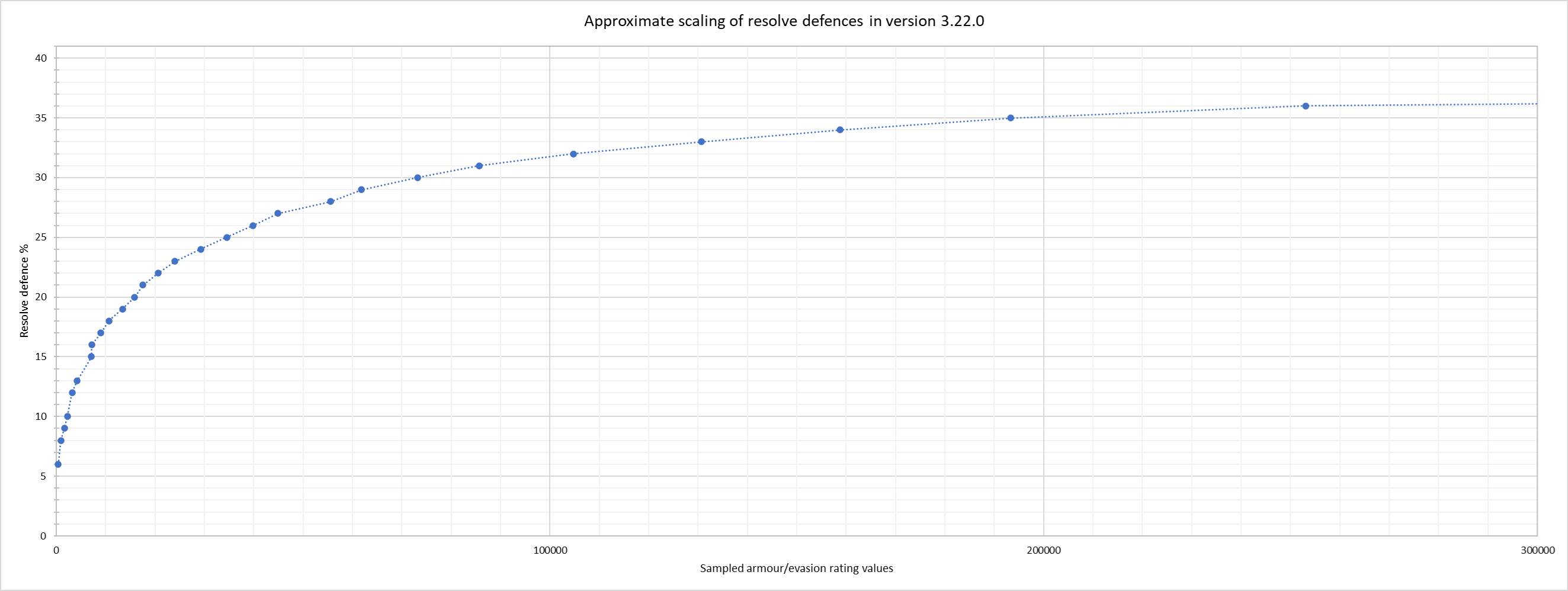 Skalowanie Resolve Mitigation i Resolve Avoidance
