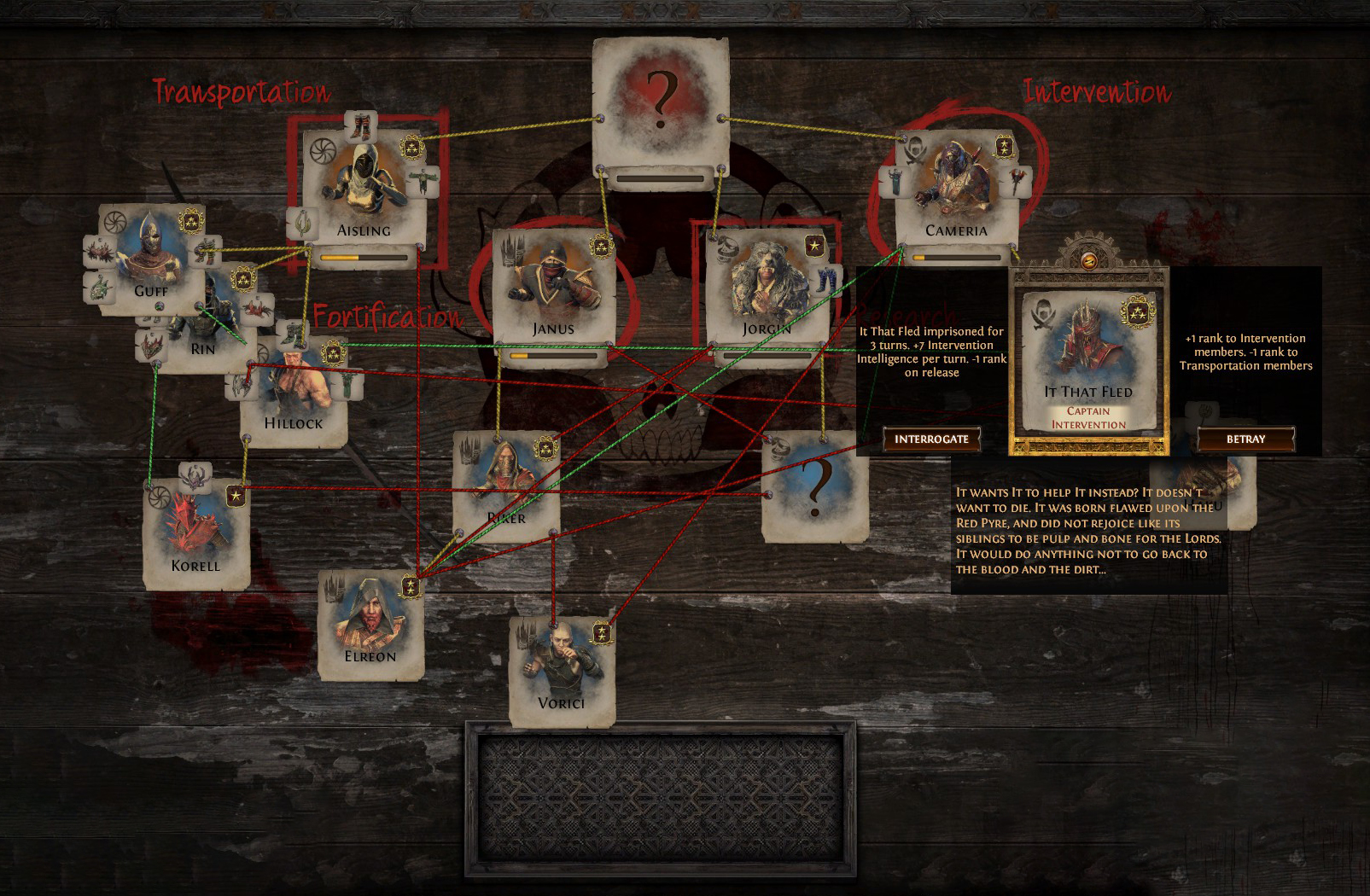 Investigation Board — plansza Immortal Syndicate