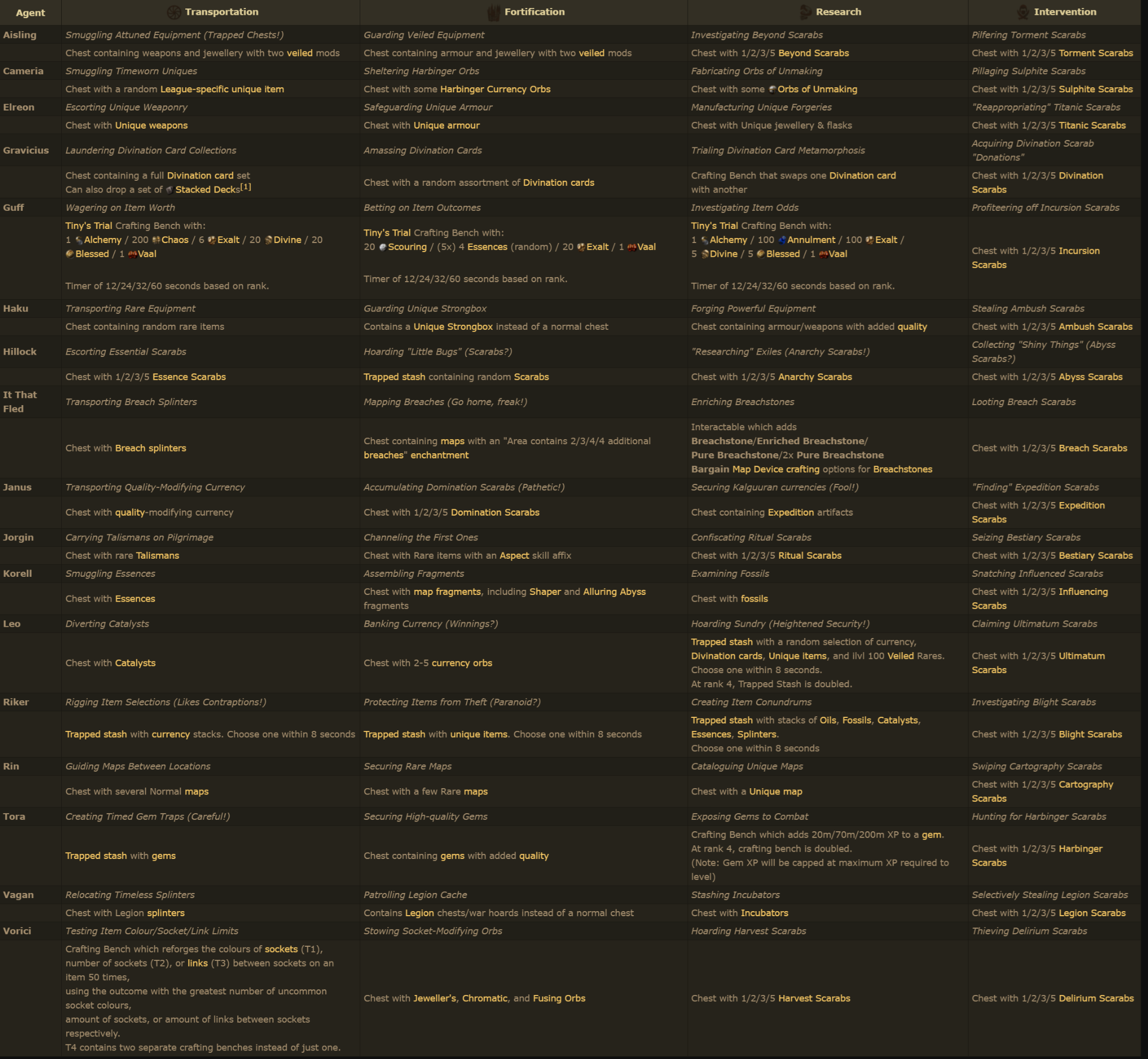 Szczegółowe informacje o nagrodach — wersja 3.25
